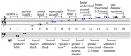 Music Theory History